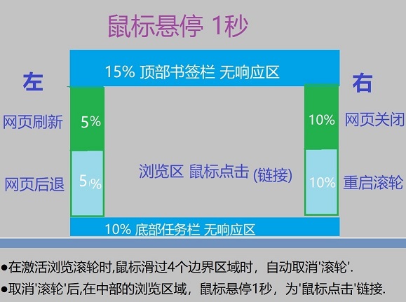 浏览器自动浏览v1.1绿色便携版-趣奇资源网-第6张图片